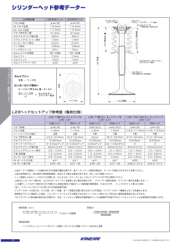 L型シリンダーヘッド参考データー