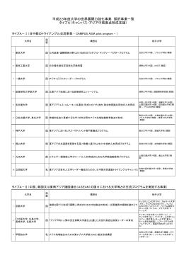 平成23年度大学の世界展開力強化事業 採択事業一覧 （PDF:89KB）