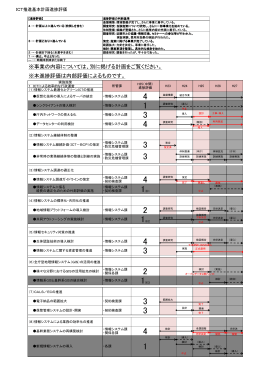 ※事業の内容については、別に掲げる計画をご覧ください。 ※本