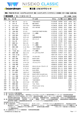 【 競技結果 ／ S－1（エリート） 】 第2回 ニセコクラシック