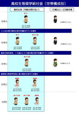 高校生等奨学給付金 世帯パターン図 （PDF:128KB）