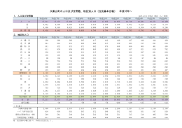 久御山町の人口及び世帯数、地区別人口 (住民基本台帳） 平成16年～