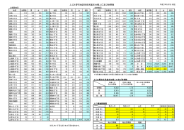 ふじみ野市地区別住民基本台帳人口及び世帯数