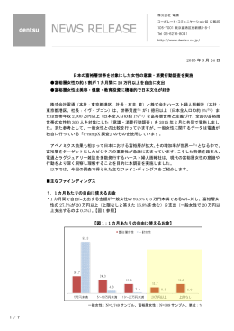 2015 年 6 月 24 日 日本の富裕層世帯を対象にした女性の意識