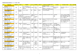 障害者就労施設の提供物品・サービス一覧表（印刷）