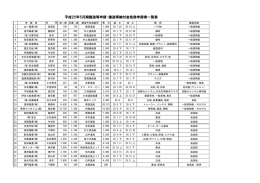 2013.05月期