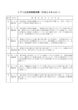 ヒグマ出没情報整理簿（平成26年4月～）