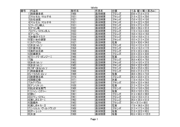 takata 番号 作品名 制作年 作者名 分類 寸法（縦×横×高さcm） 1 西田