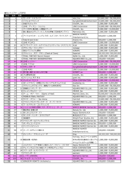 売上トップゲームTOP50 順位 前週 差異 アプリ名 作者名 DL数レンジ 1