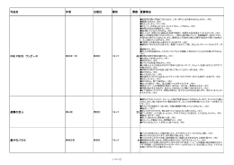 作品名 作者 出版社 種別 票数 推薦理由 ONE PIECE