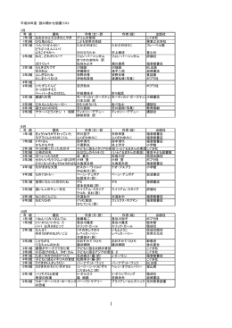 平成26年度 読み聞かせ図書リスト 7月 年 組 題名 作者（文）・訳 作者（絵