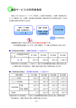 施設サービスの利用者負担