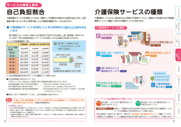 自己負担割合 介護保険サービスの種類