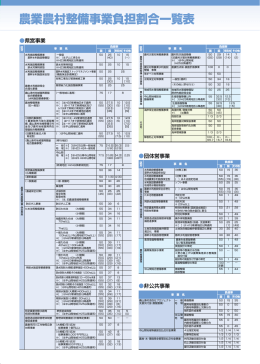 農業農村整備事業負担割合一覧表 [PDFファイル／2.32MB]