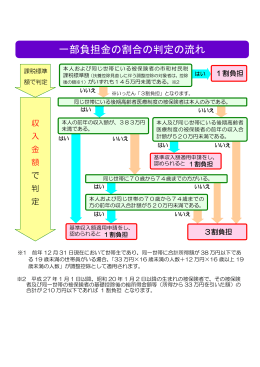 一部負担金の割合の判定の流れは、こちらをクリックしてください。（PDF