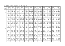福澤諭吉記念2014年度近郊小中学校書写展審査結果一覧