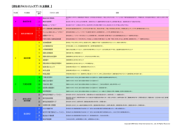 【居住者プロファイリングデータ_全国版 】