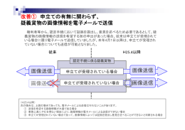 画像送信 改善① 申立ての有無に関わらず、 疑義貨物の画像情報