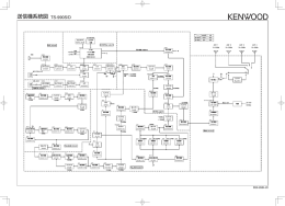 送信機系統図 TS