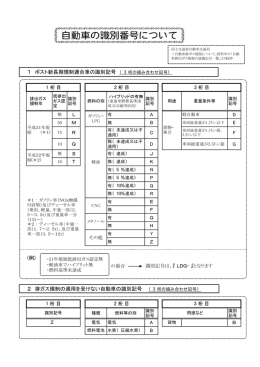 (例) 1 ポスト新長期規制適合車の識別記号 （3桁の組み合わせ記号） 2