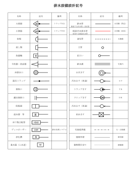 排水設備設計記号（PDF）