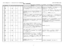 第2回 質問回答書 No. 資料名 頁 記号1 記号2 記号3 記号4 記号5 1 募