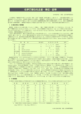 1．SI 基本単位と物理量 2．SI 接頭語