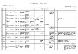 2014年製造所固有記号市民調査活動票