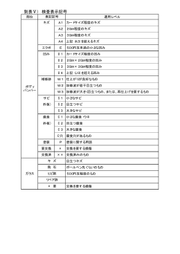 （別表Ⅴ） 検査表示記号