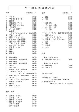 キーの記号の読み方