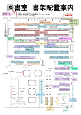 分類記号