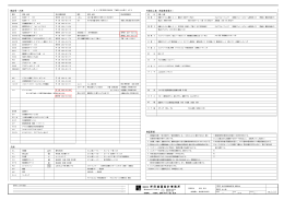略記号・凡例 外部仕上表（特記無き限り） 特記事項 凡例