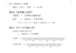 データのコード化 例2.6（自然数と記号） 例2.7（データの組と列）