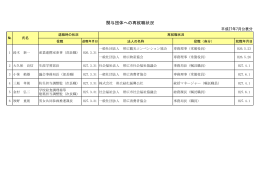 関与団体への再就職状況（平成27年7月公表分)