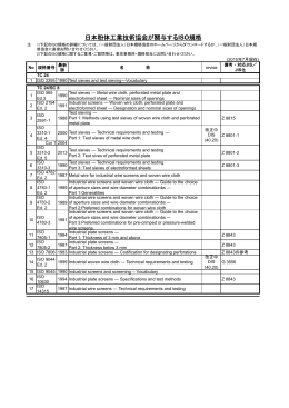 日本粉体工業技術協会が関与するISO規格