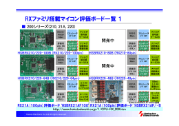 RXファミリ搭載マイコン評価ボード一覧 1