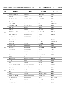 2014年までに特許が切れる医薬品の中国国内承認状況の調査リスト