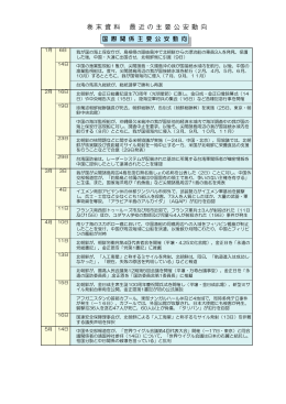 内外情勢の回顧と展望（平成25年1月）