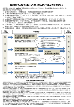 病理医もいいなあ・・と思った人だけ読んでください