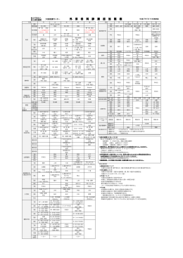 外来担当医表 - 大阪医療センター