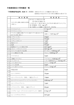 作業環境測定の管理濃度一覧