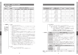 言語文化研究科 全専攻共通〈修士課程〉