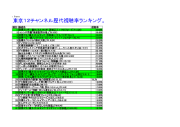 東京12チャンネル歴代視聴率ランキング。 - Boxing-Zine