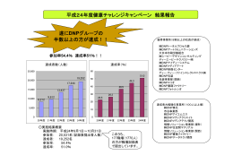 平成24年度健康チャレンジキャンペーン 結果報告 遂に