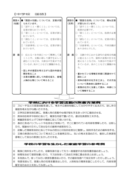 【中学校 国語】 学校における学習活動の改善方策例 スピーチなどの言語