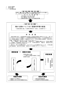 確かな読みへとつなぐ国語科学習の創造 授業改善 ＝ 授業の