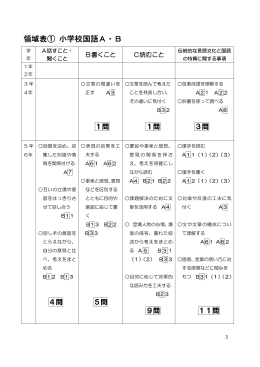 小学校国語（改訂版）（PDF：136KB）