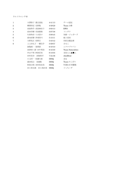 ウルトラロング-O 1 大澤貴子 渡辺達也 4:41:13 チーム遠足 2 樺澤秀近