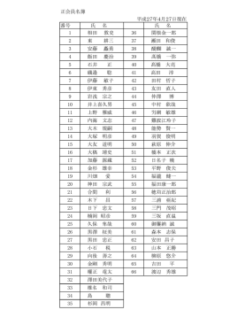 番号 氏 名 氏 名 1 相田 敦史 36 関根金一郎 2 東 耕 3