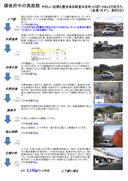 上下観光ルート (PDFファイル)